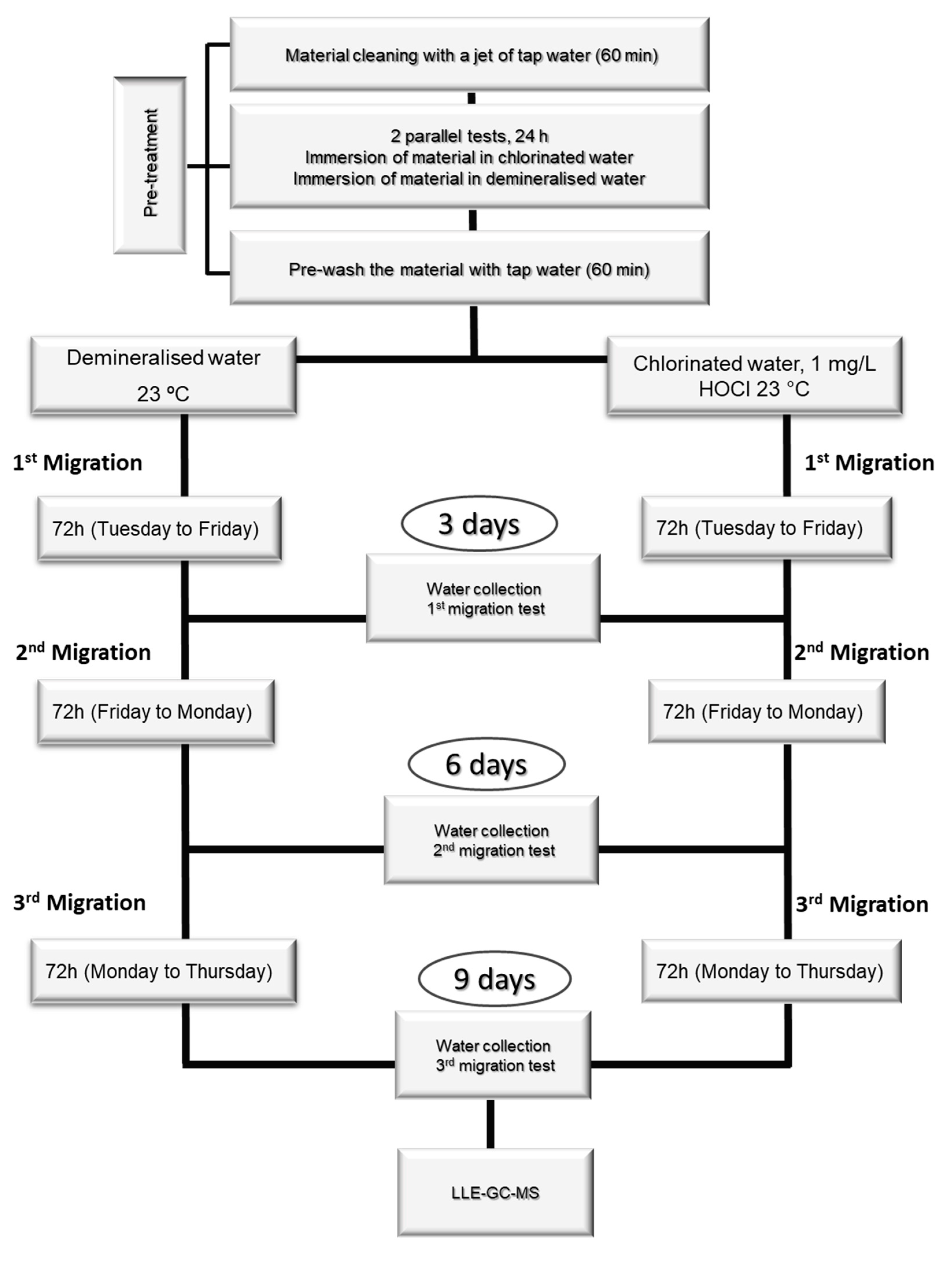 Preprints 157604 g004