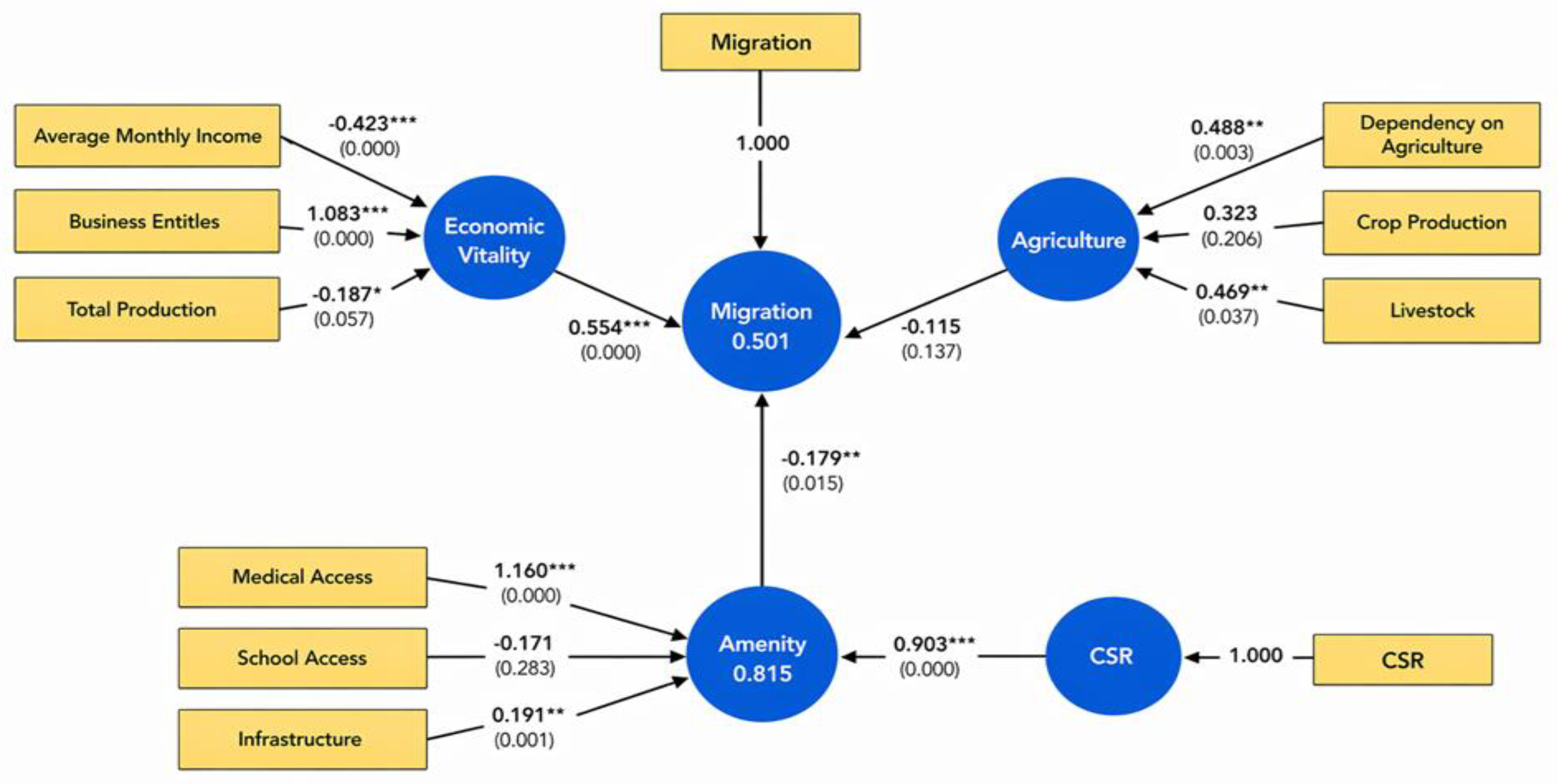 Preprints 218131 g003