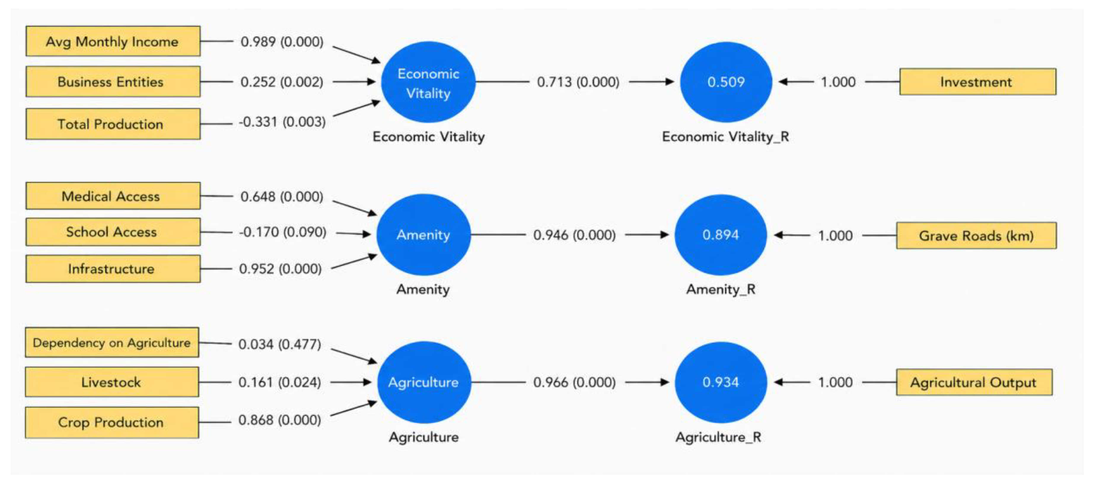 Preprints 218131 g0a1