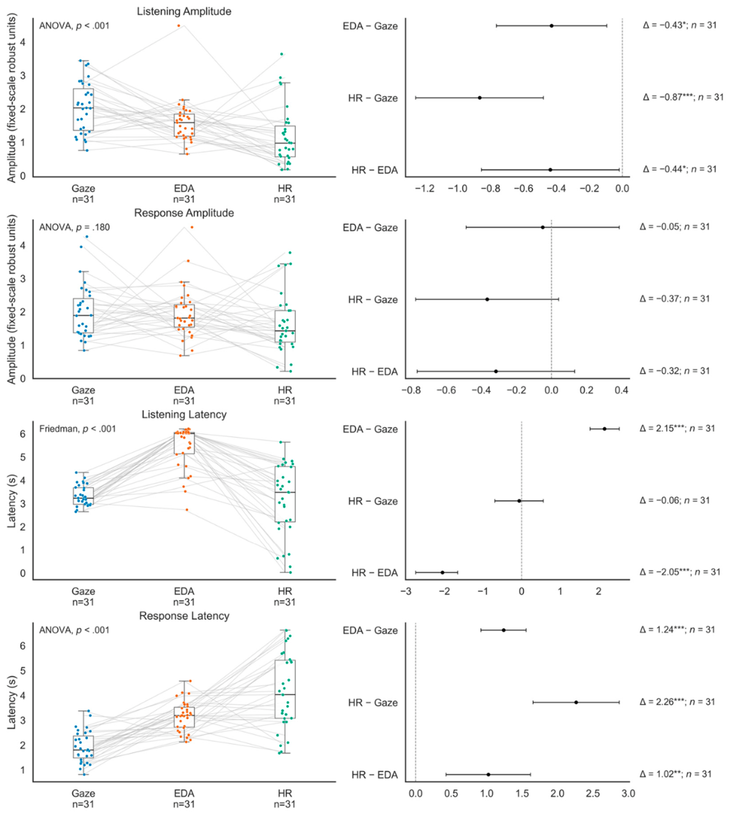 Preprints 230013 g006 Preprints 230013 g006