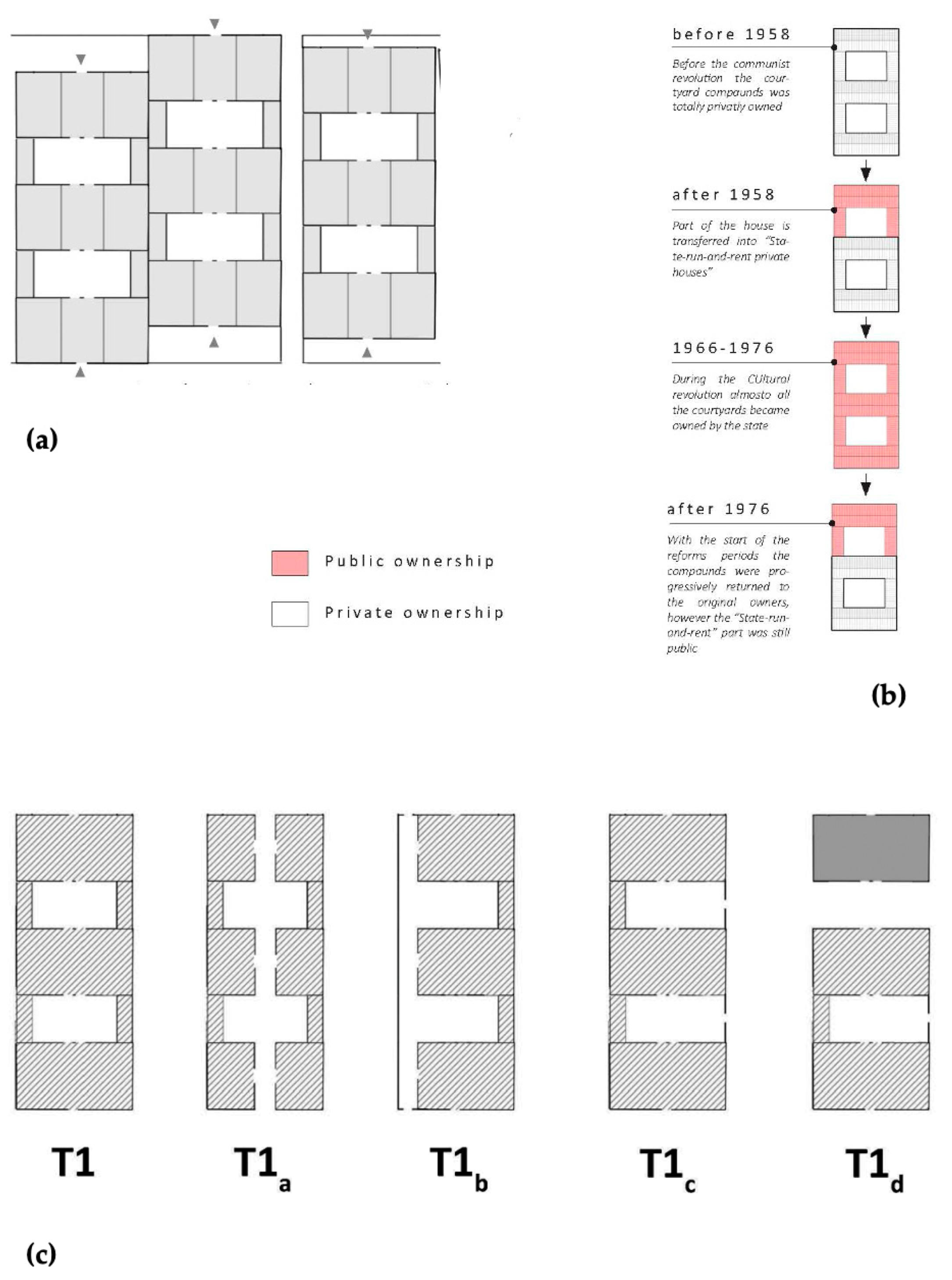 Preprints 91512 g004
