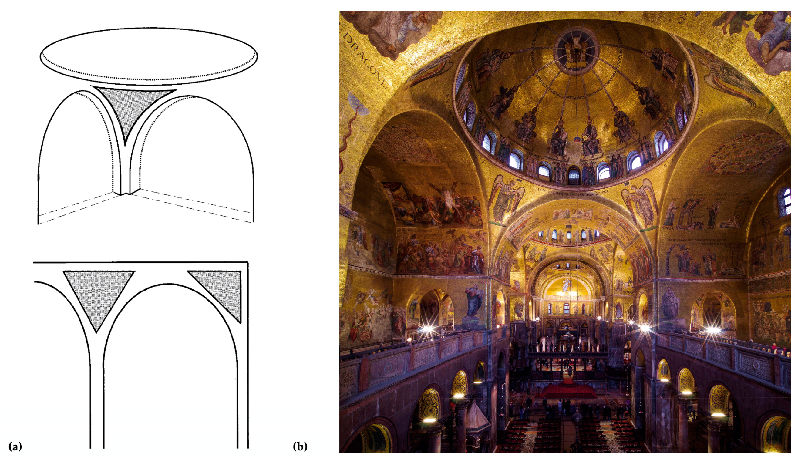 Preprints 91512 g006