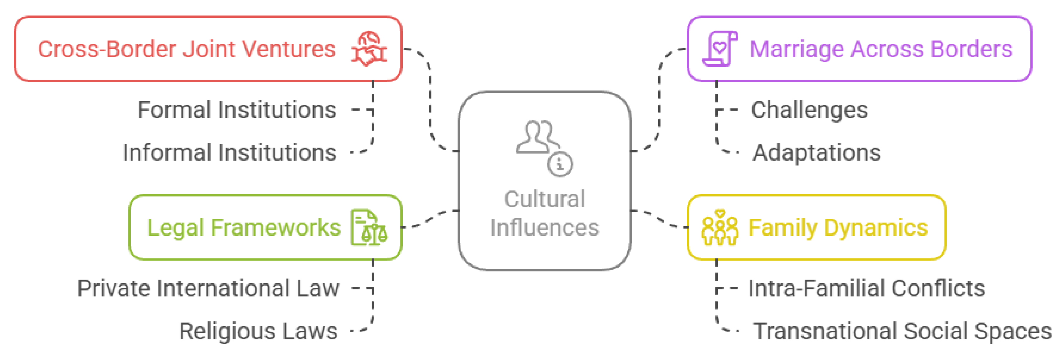 Preprints 155226 g001