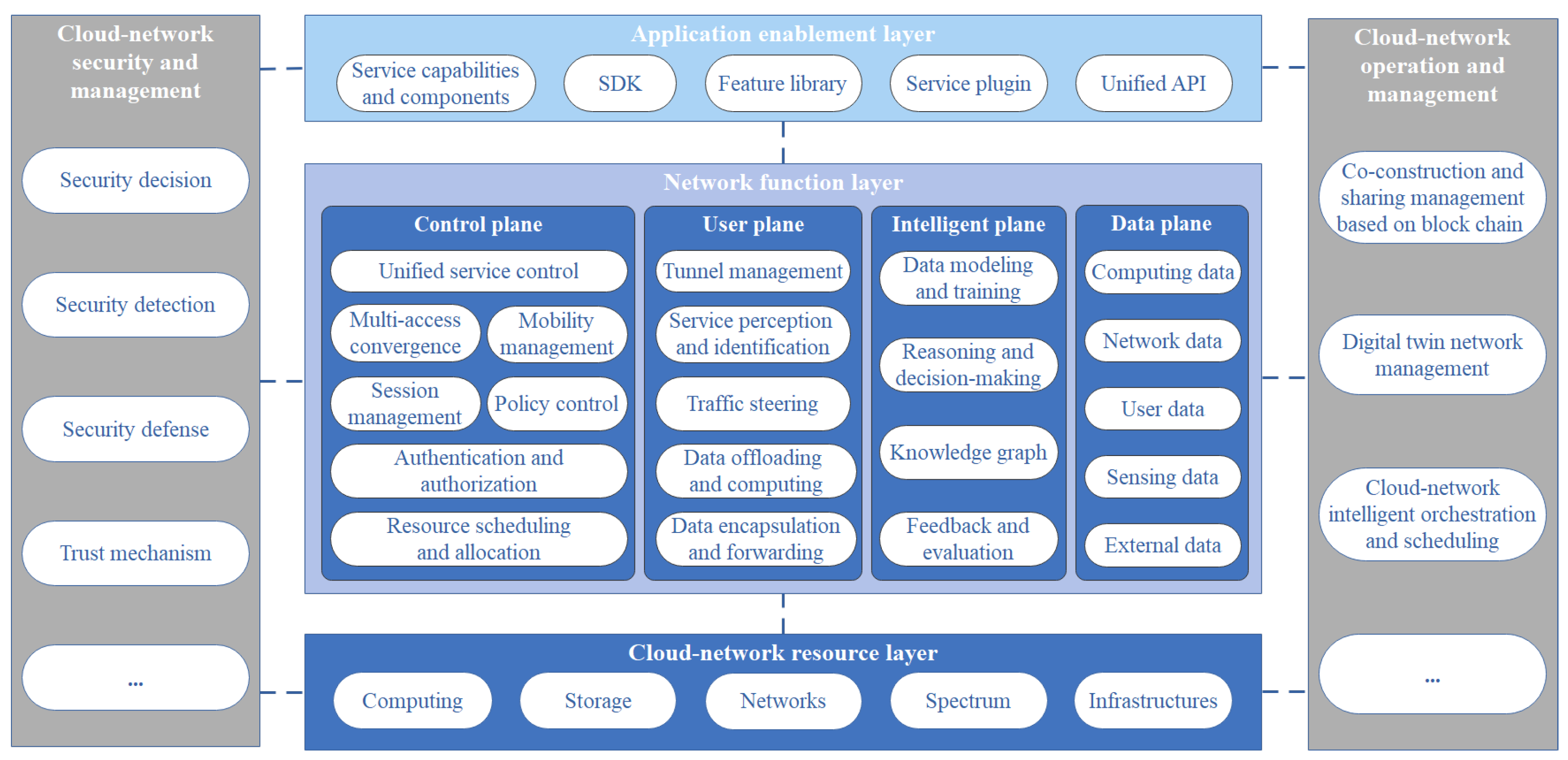 Preprints 185797 g001