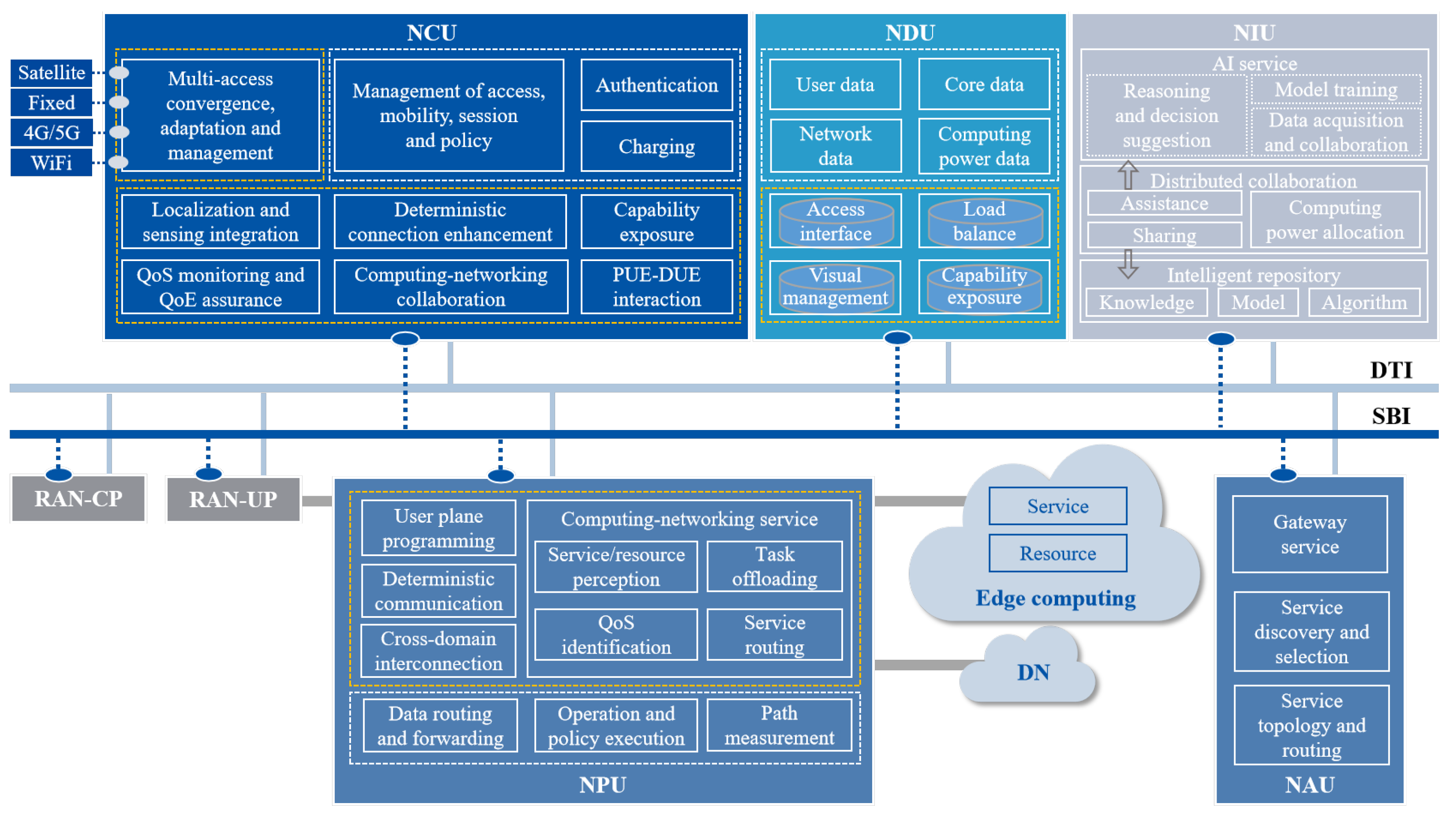 Preprints 185797 g002
