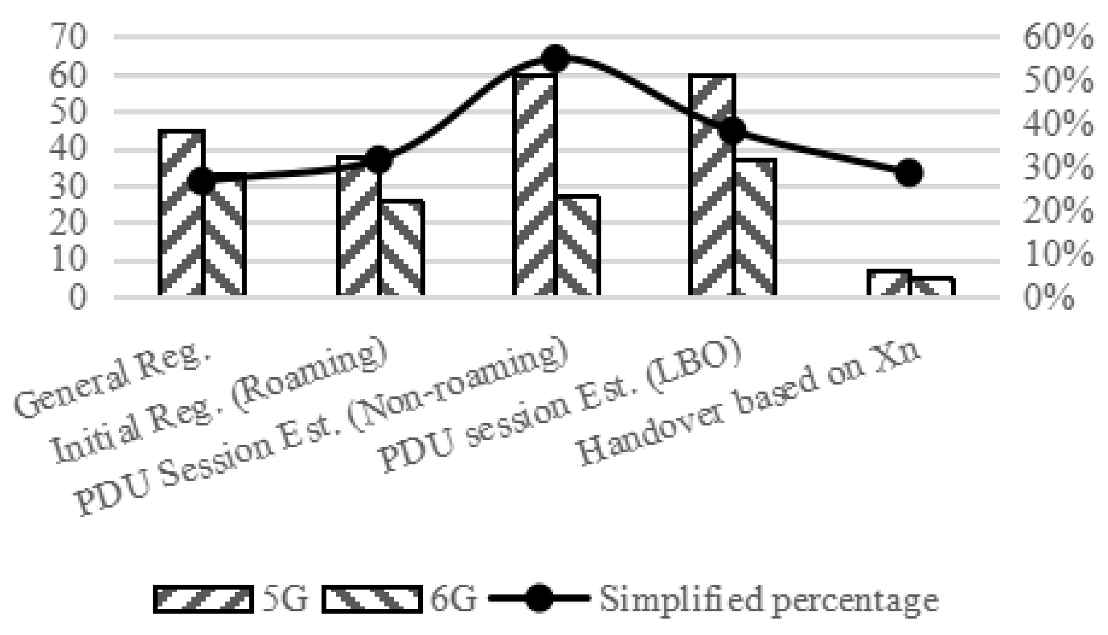 Preprints 185797 g004