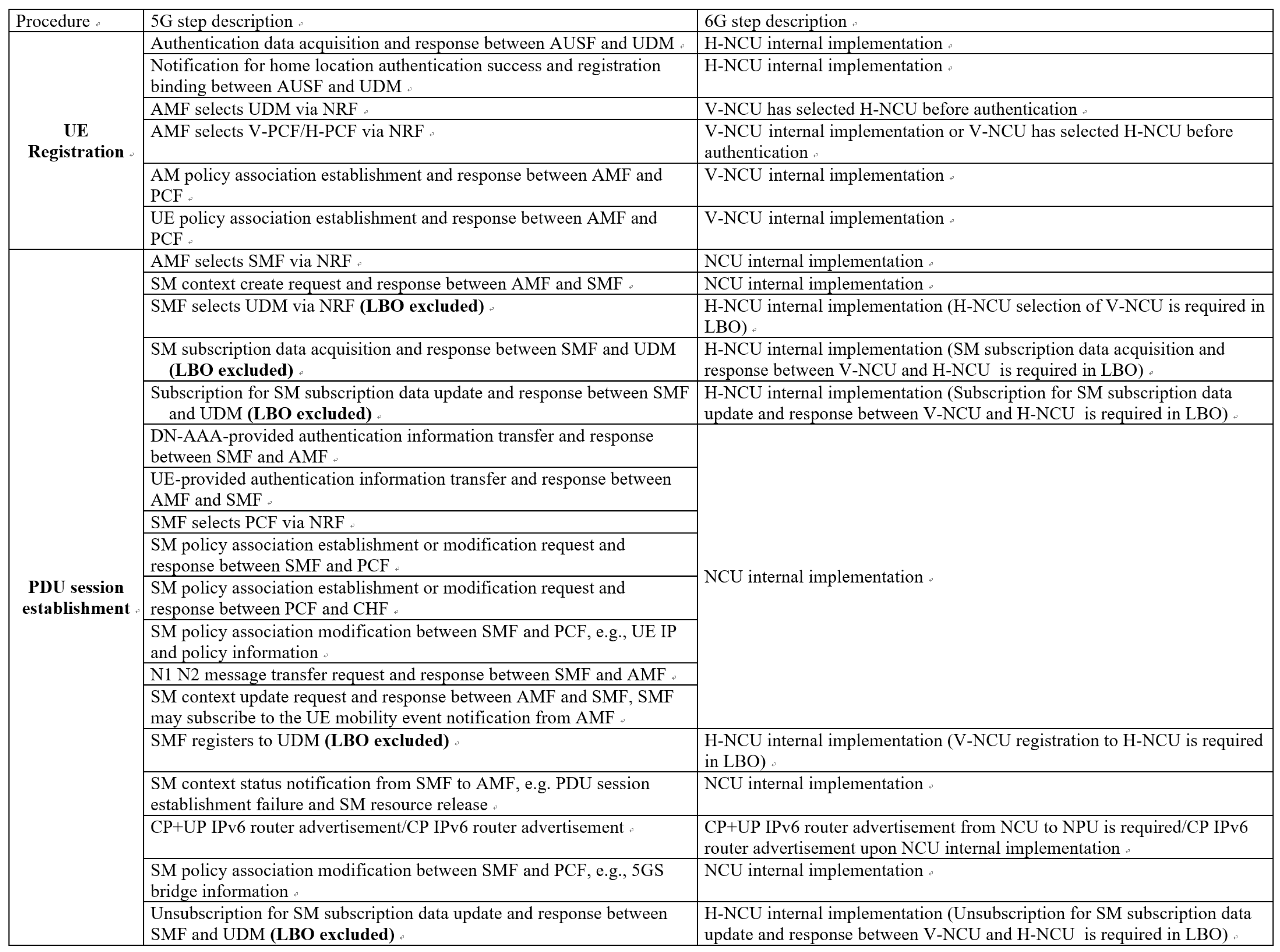 Preprints 185797 g005