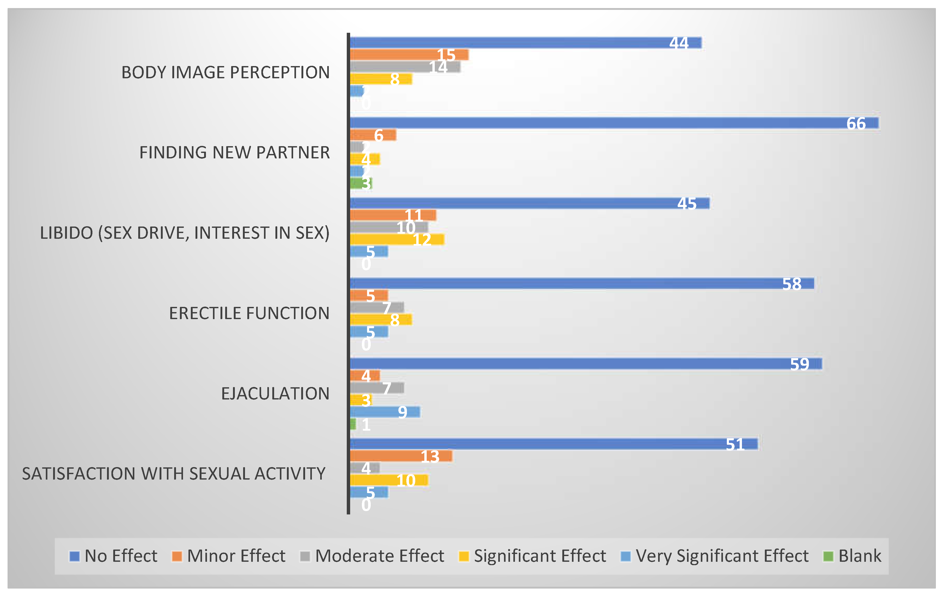 Preprints 156204 g002