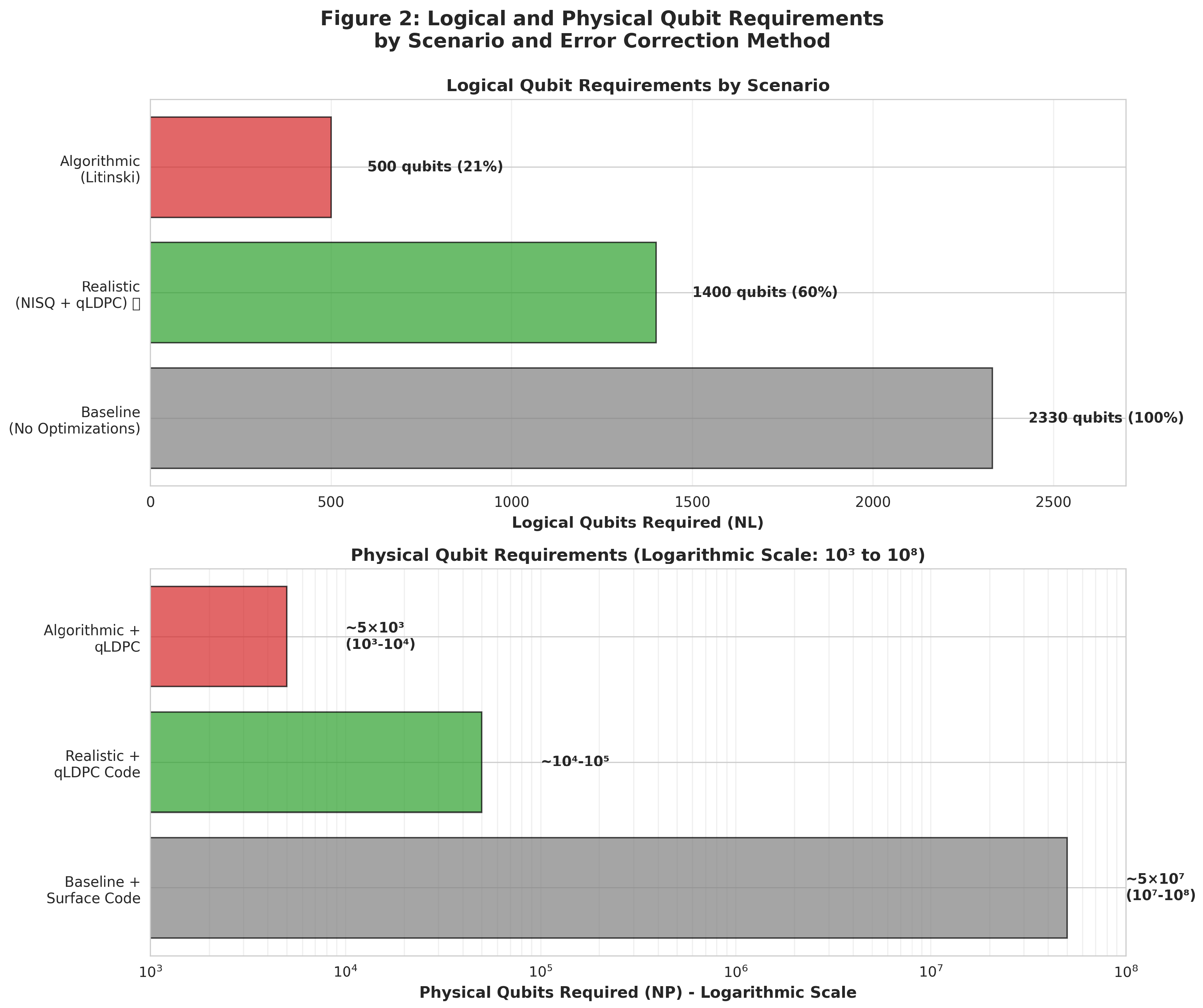Preprints 184444 g002