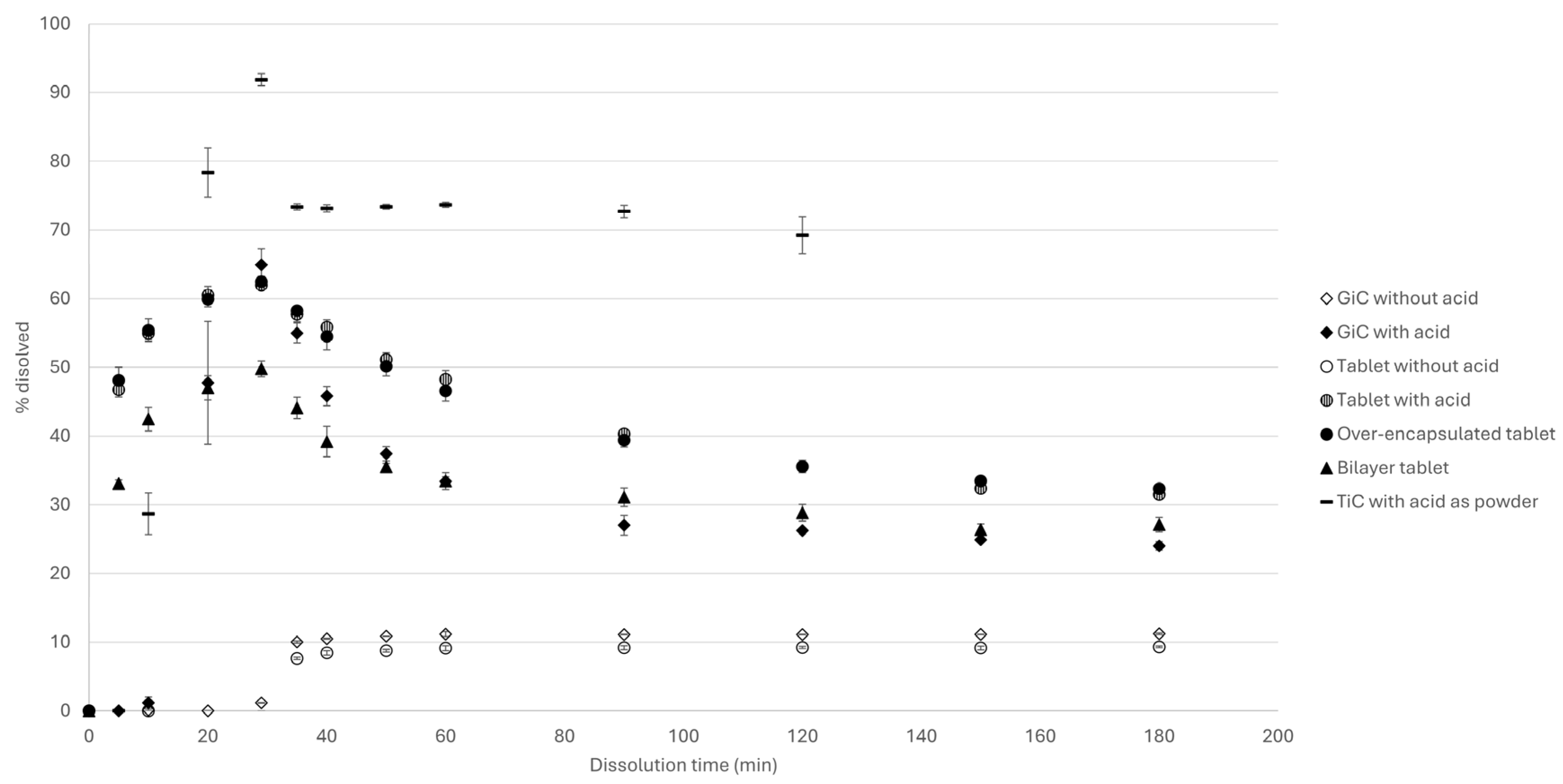 Preprints 232120 g003