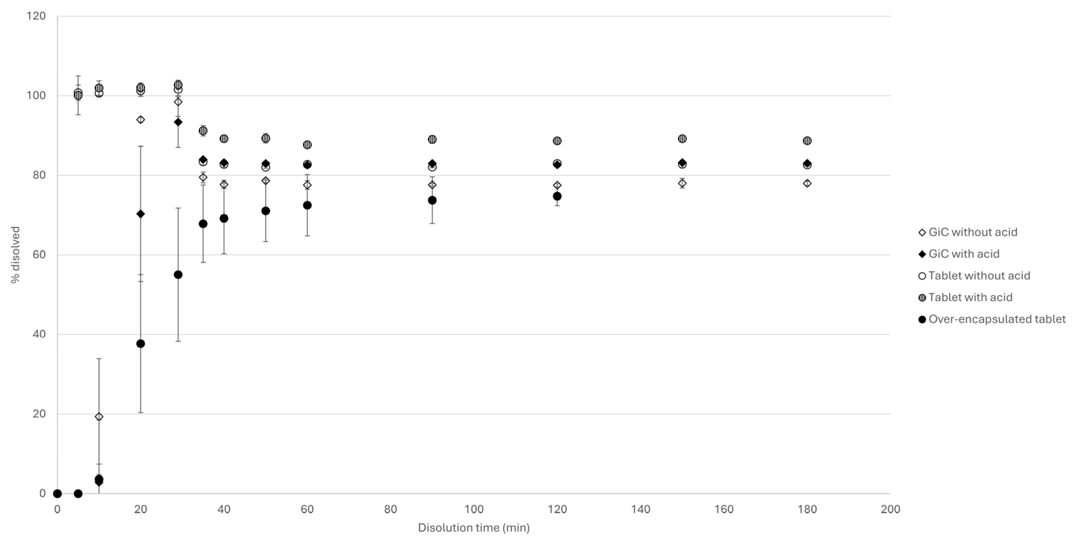 Preprints 232120 g005