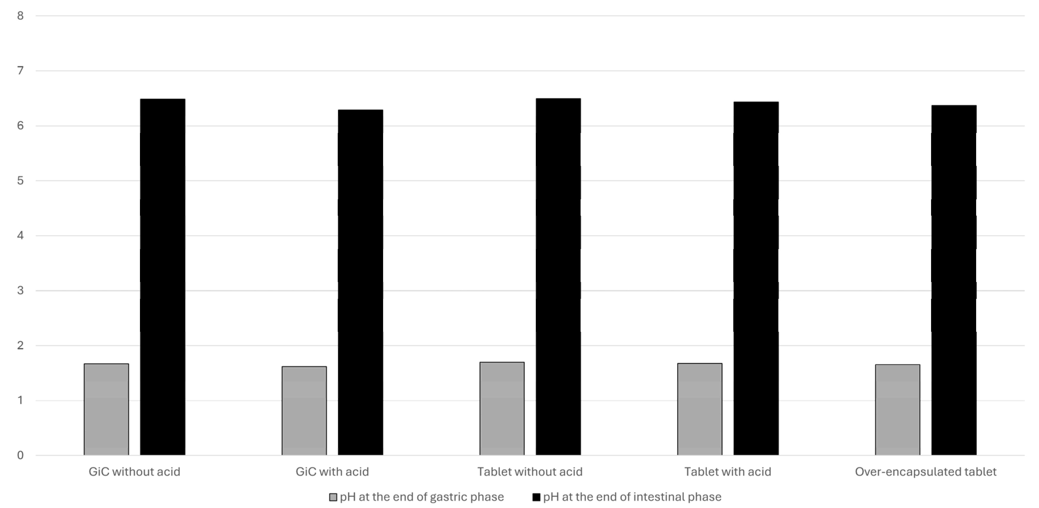 Preprints 232120 g006