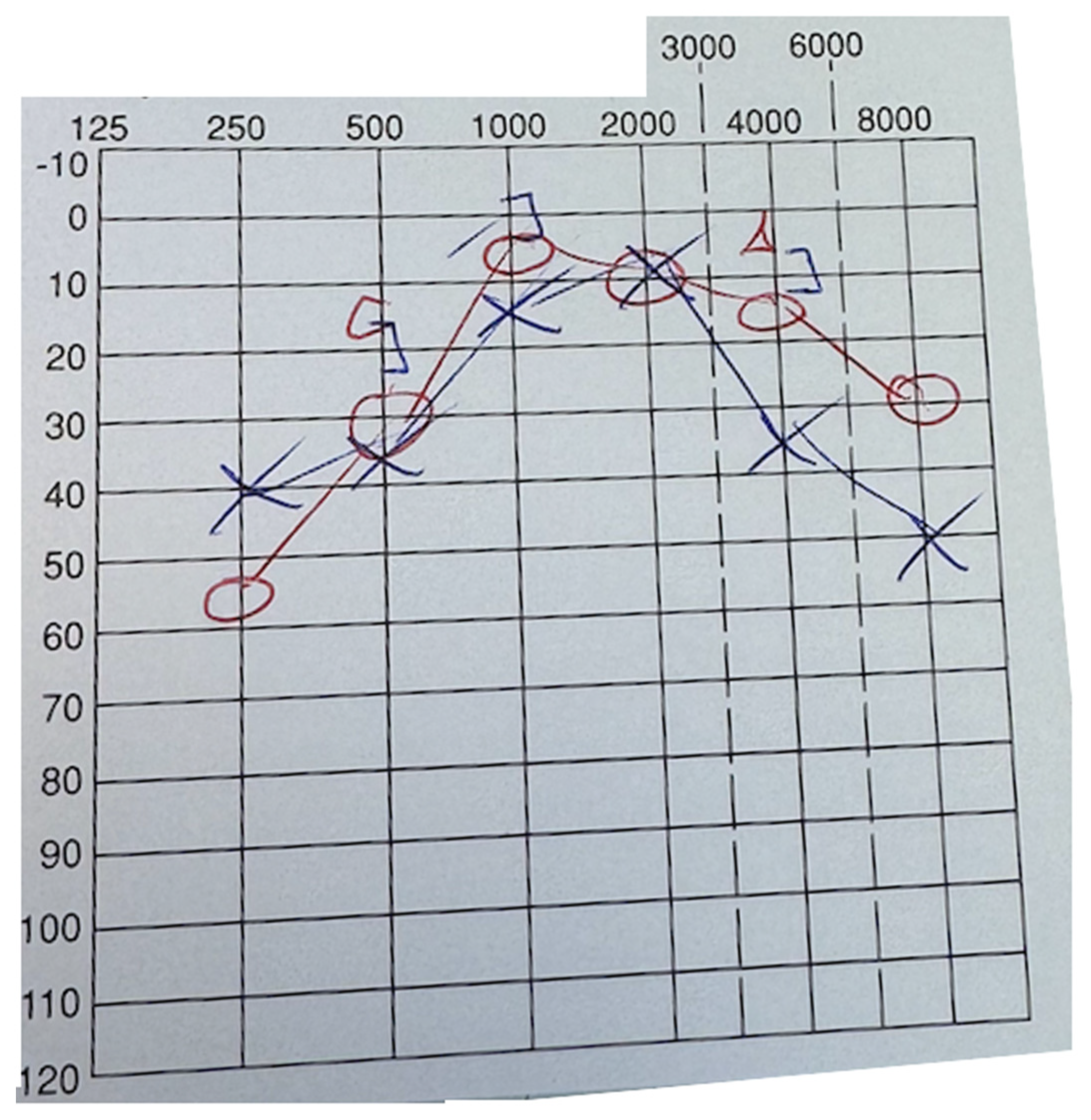 Preprints 176009 g005