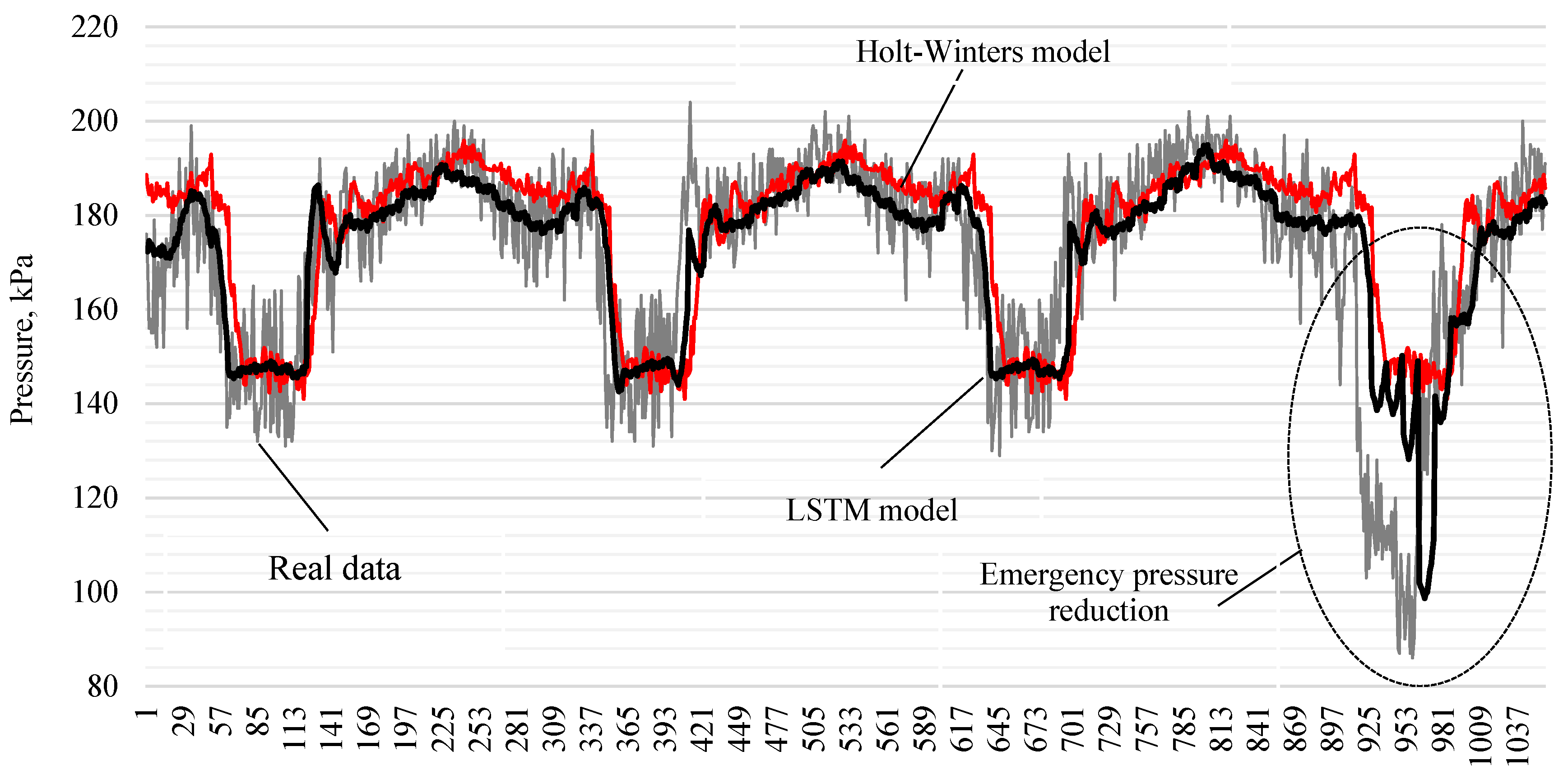 Preprints 148586 g013