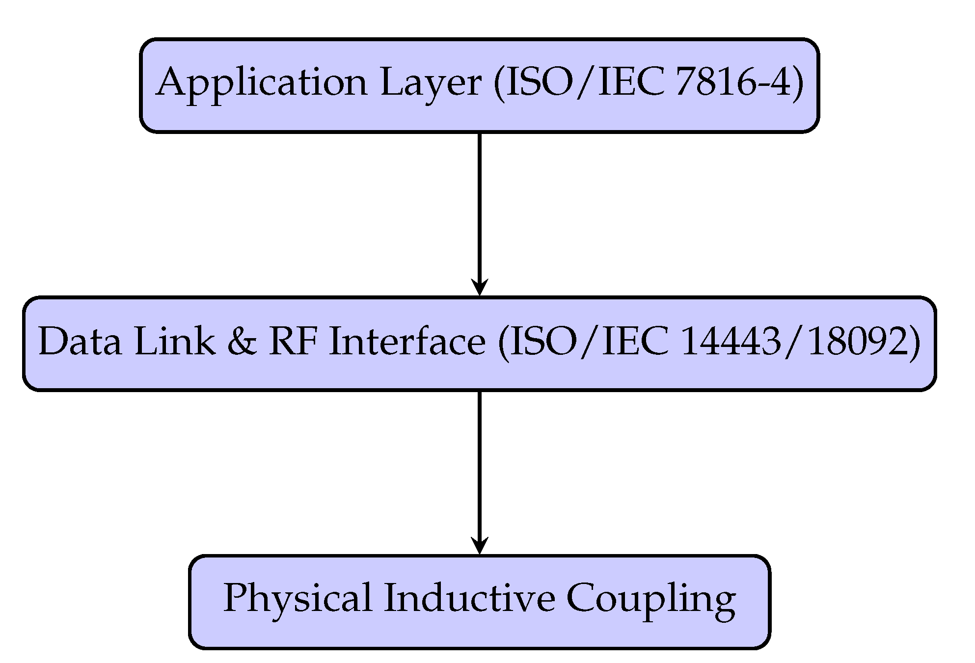 Preprints 195586 g001