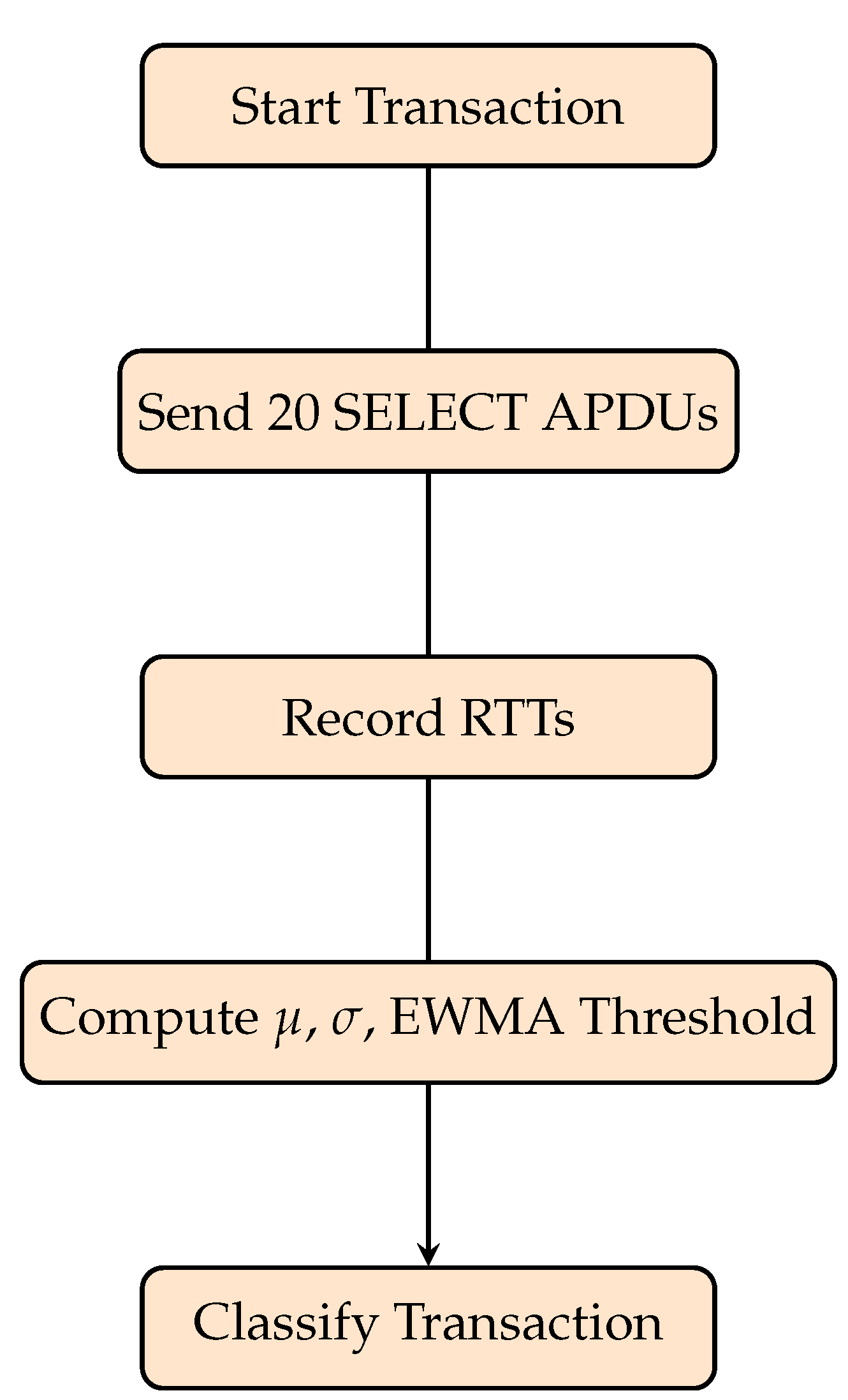 Preprints 195586 g002