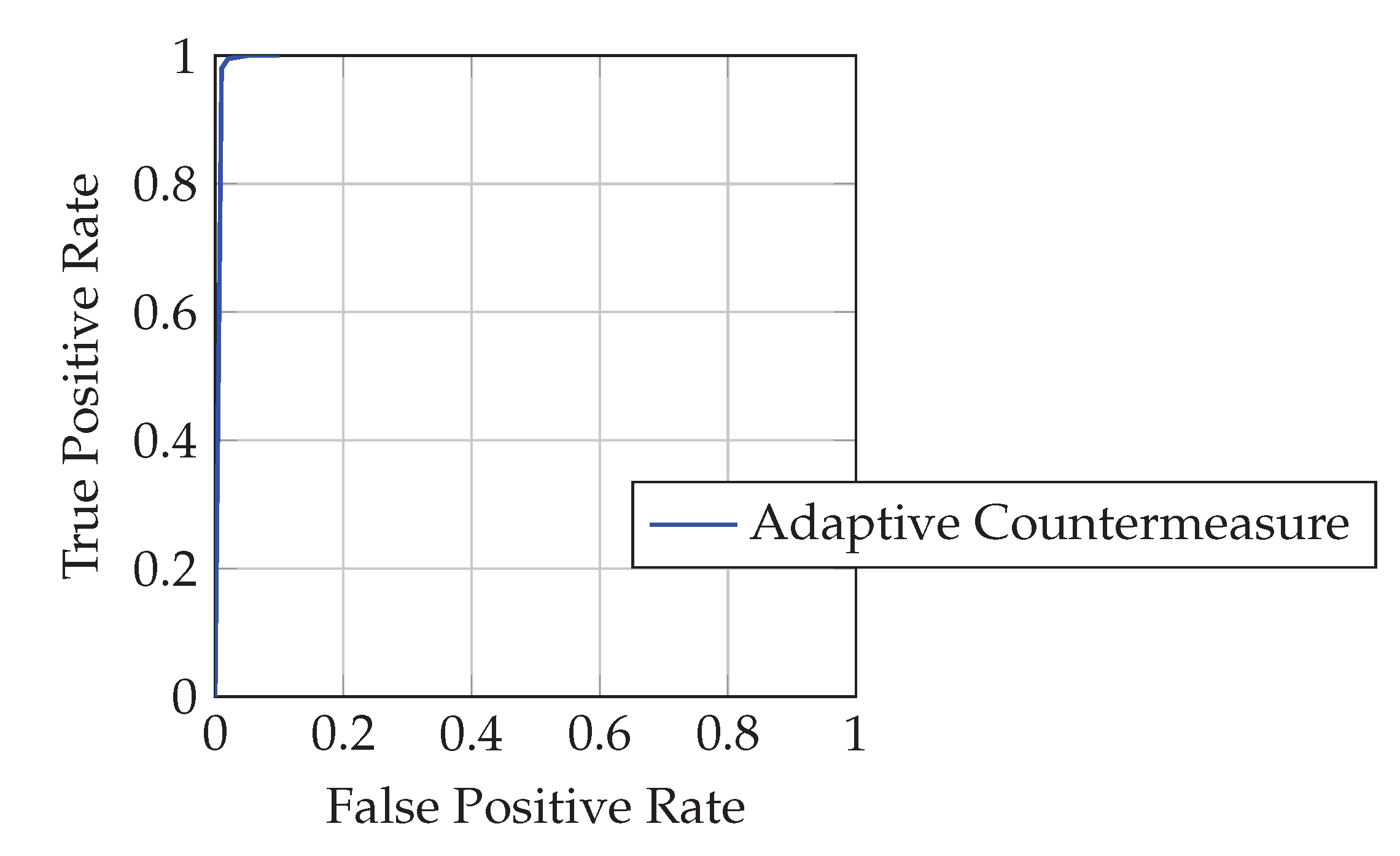 Preprints 195586 g003
