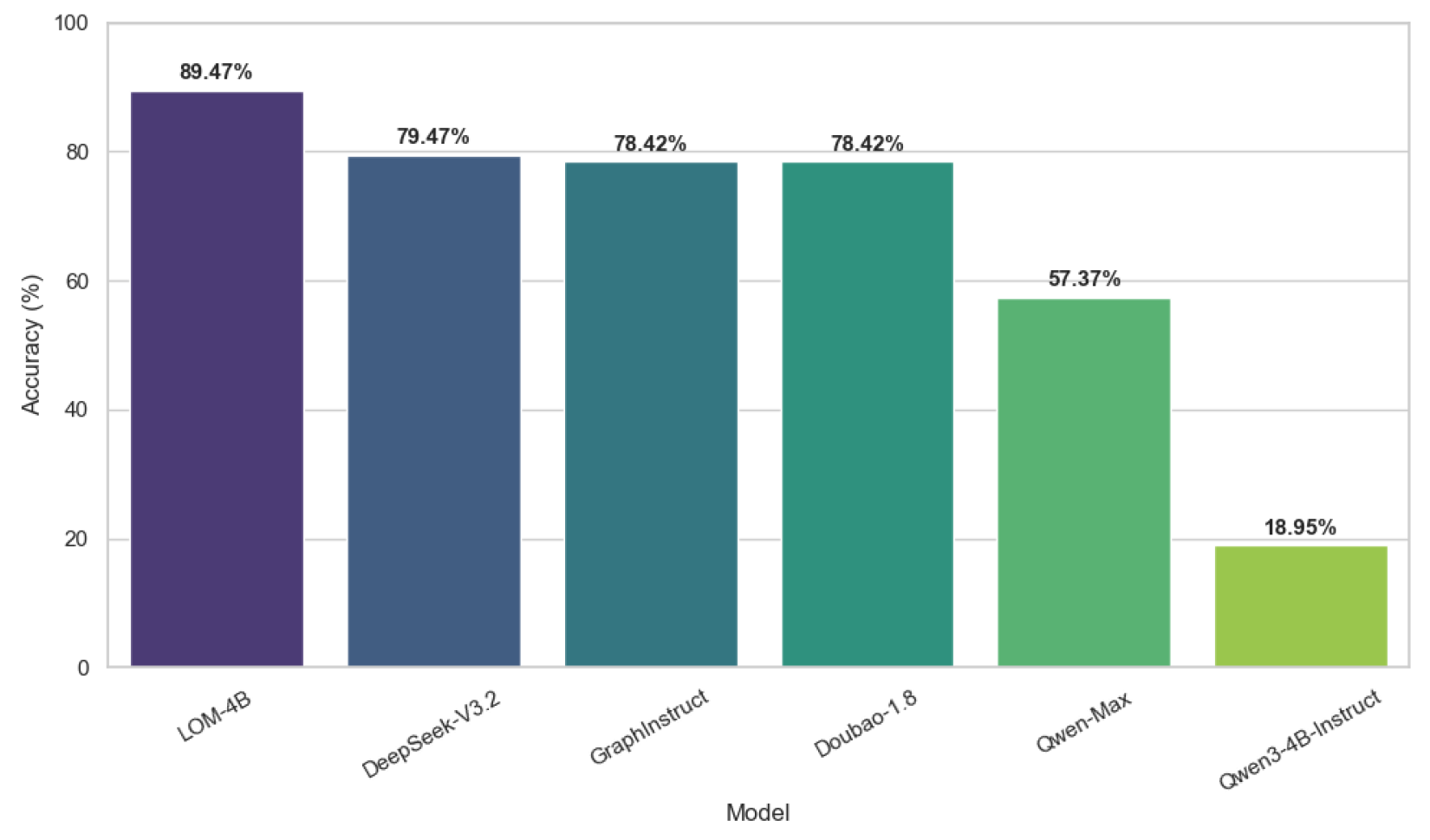 Preprints 195244 g002