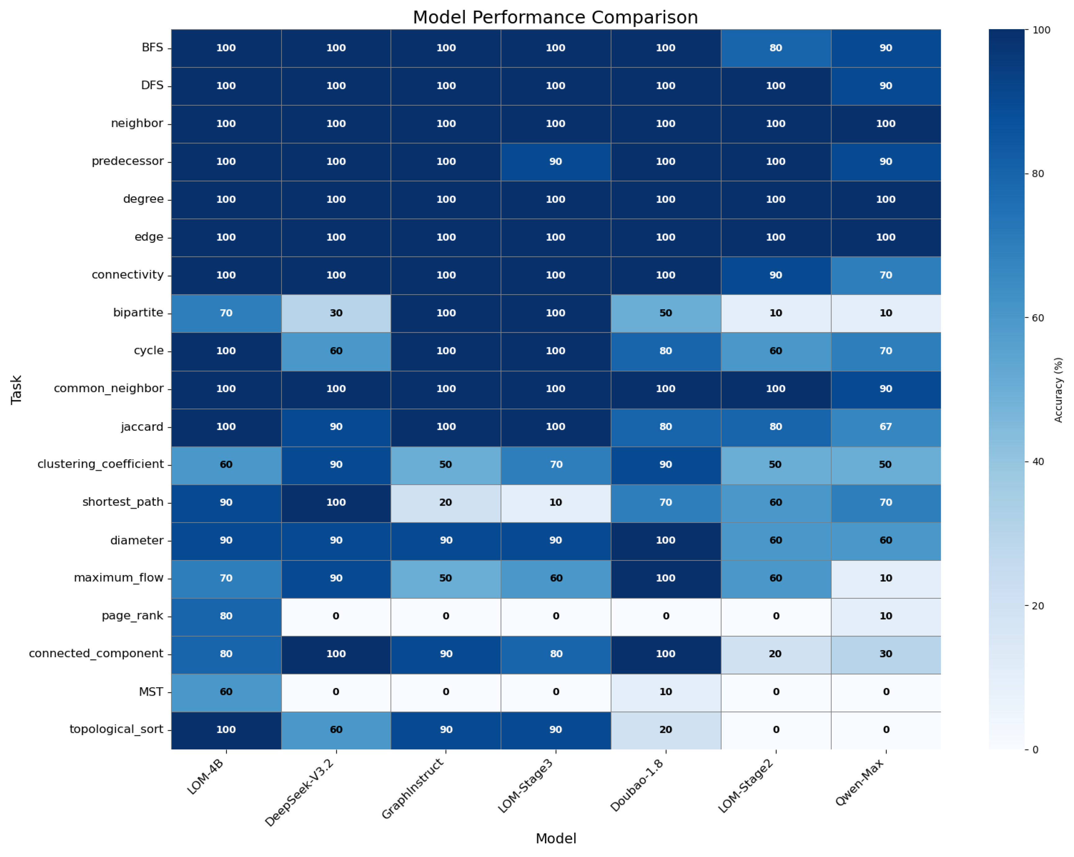 Preprints 195244 g003