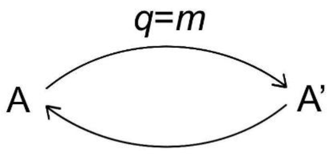 Preprints 196799 g003