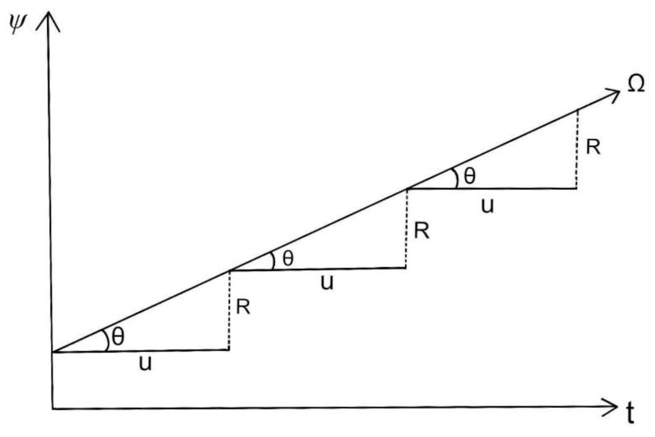 Preprints 196799 g005