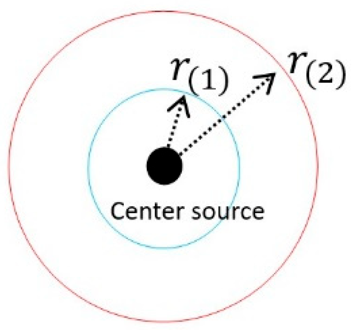 Preprints 191897 g001