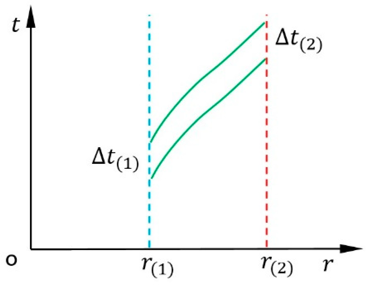 Preprints 191897 g002