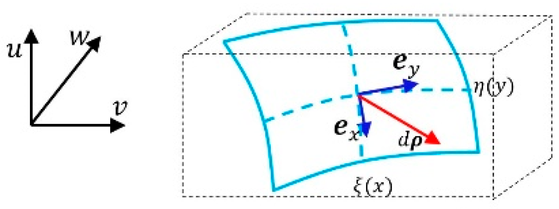 Preprints 191897 g003