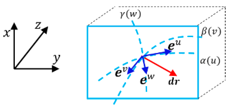 Preprints 191897 g004