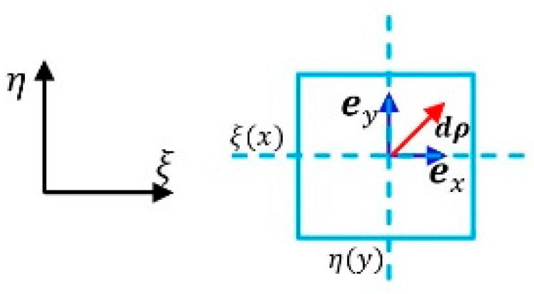 Preprints 191897 g005