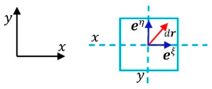 Preprints 191897 g006