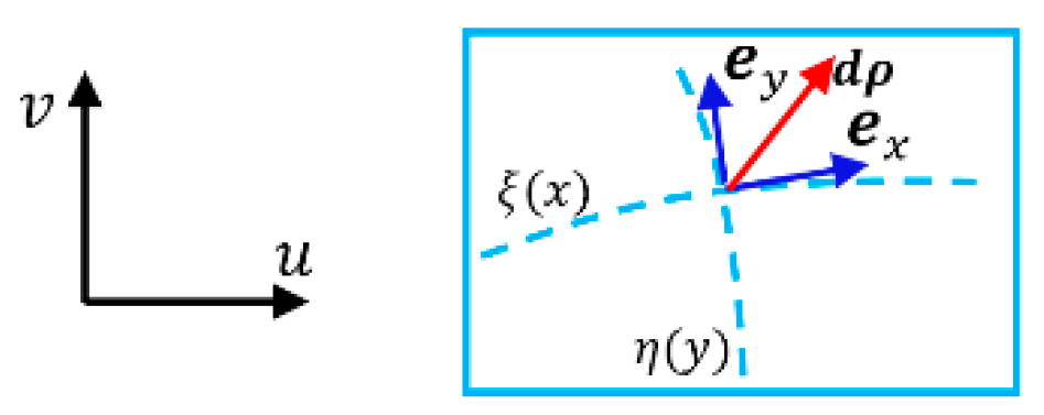 Preprints 191897 g007