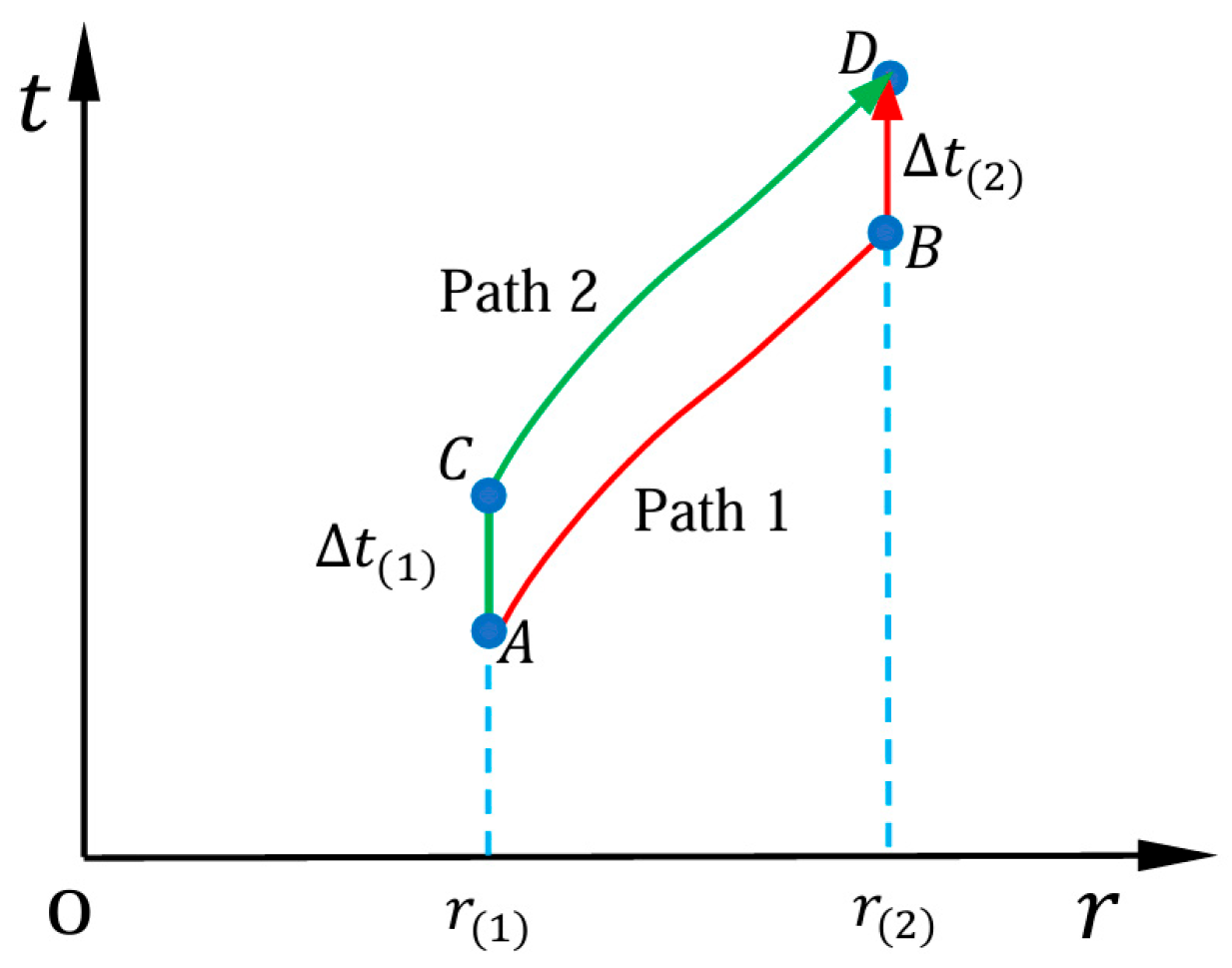 Preprints 191897 g010
