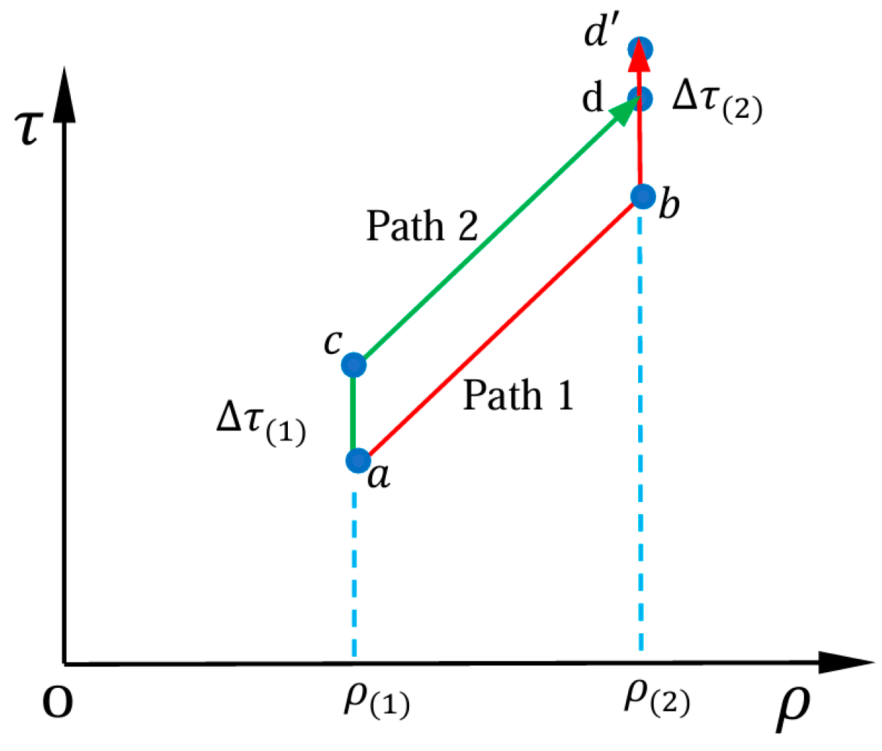 Preprints 191897 g011