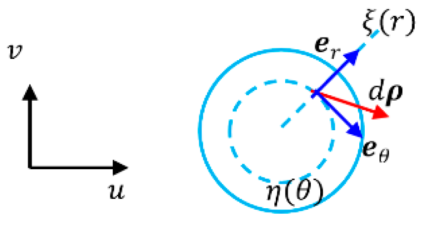 Preprints 191897 g012