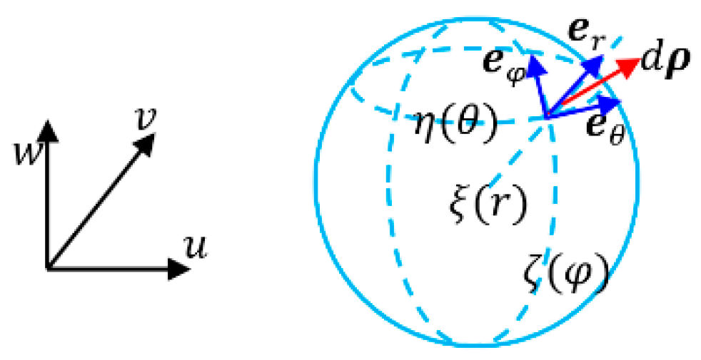 Preprints 191897 g016