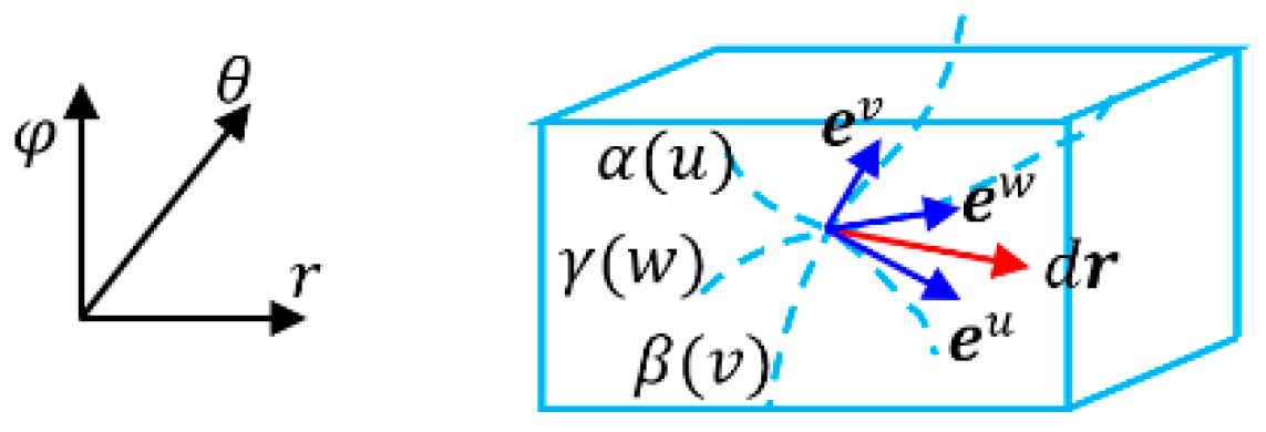 Preprints 191897 g017