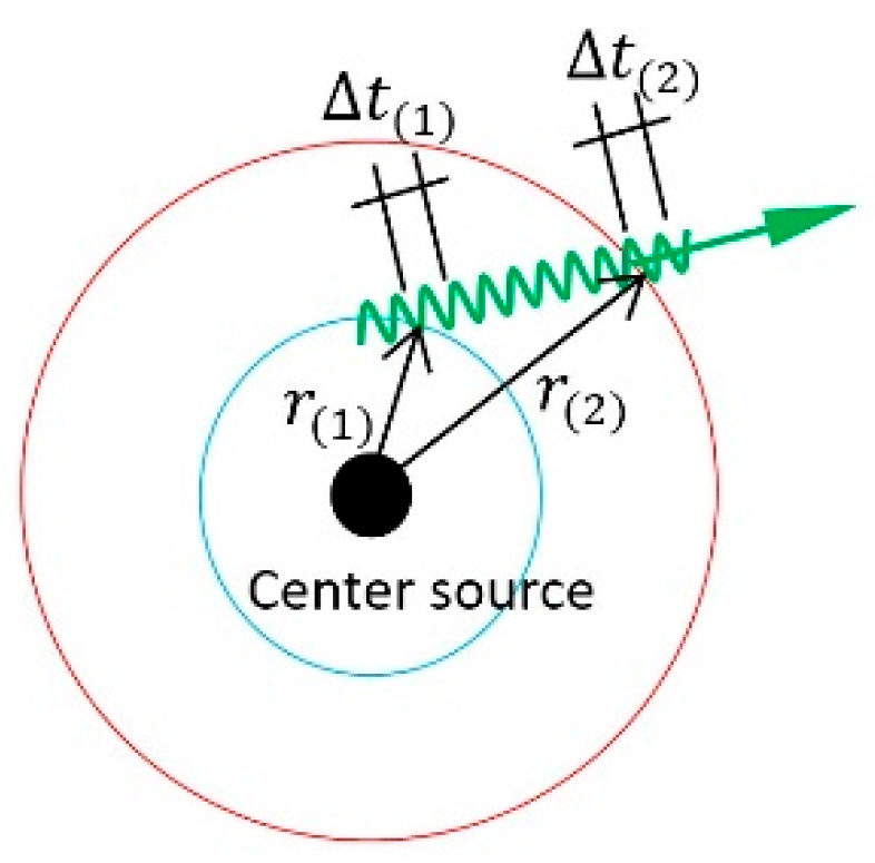 Preprints 191897 g018