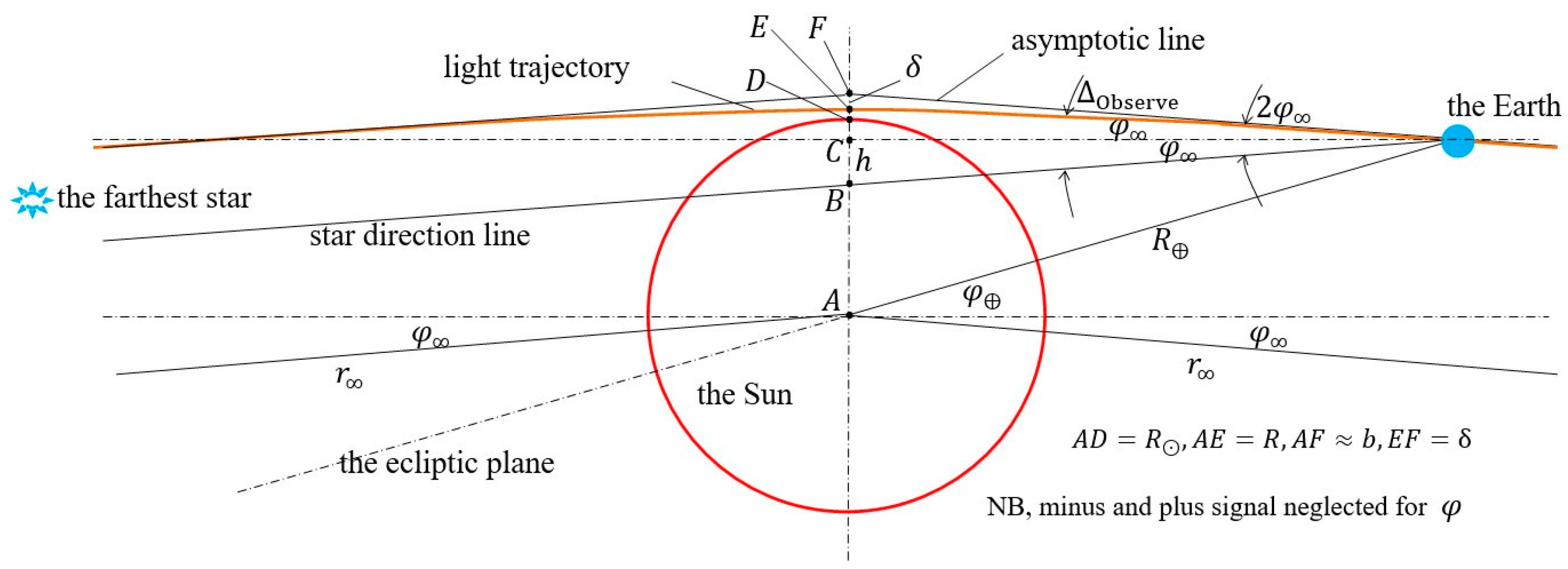 Preprints 191897 g021