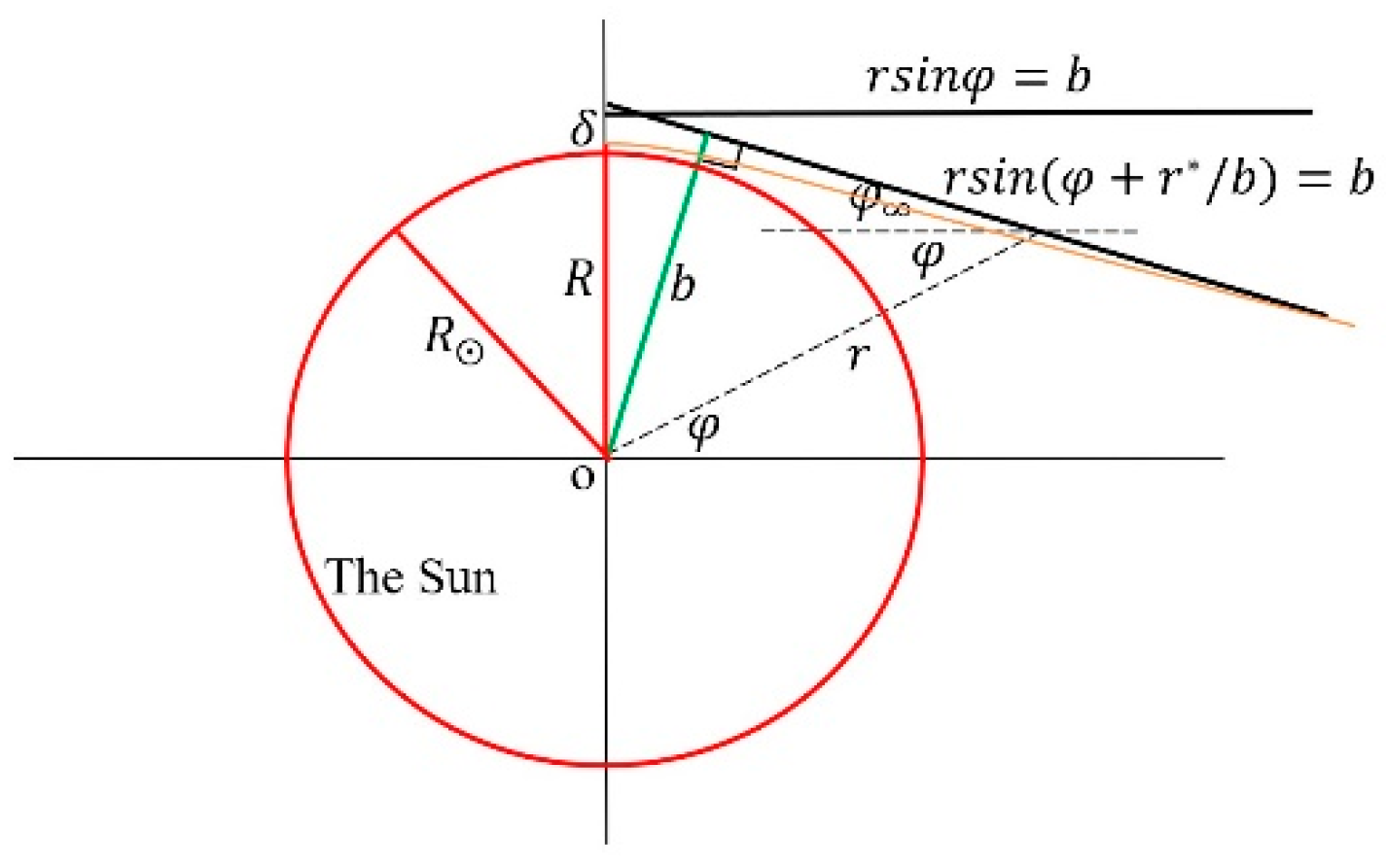 Preprints 191897 g022