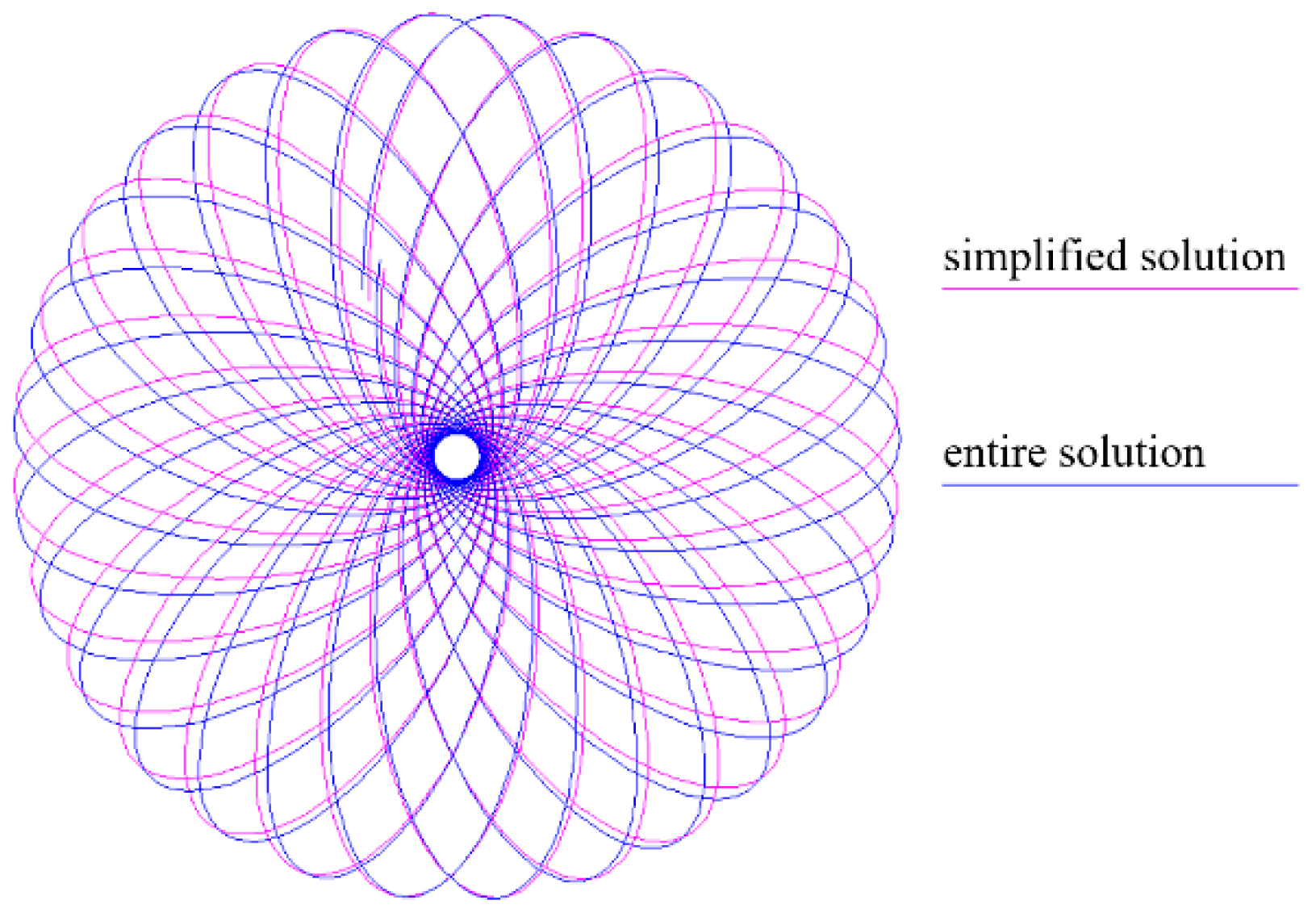 Preprints 191897 g025