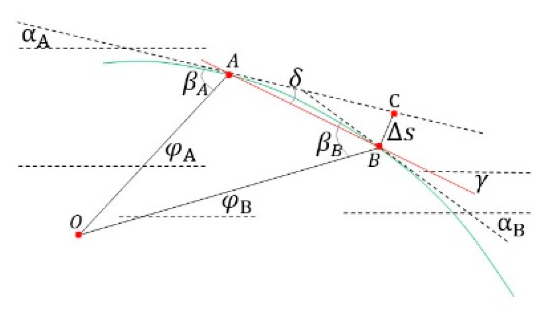 Preprints 191897 g027