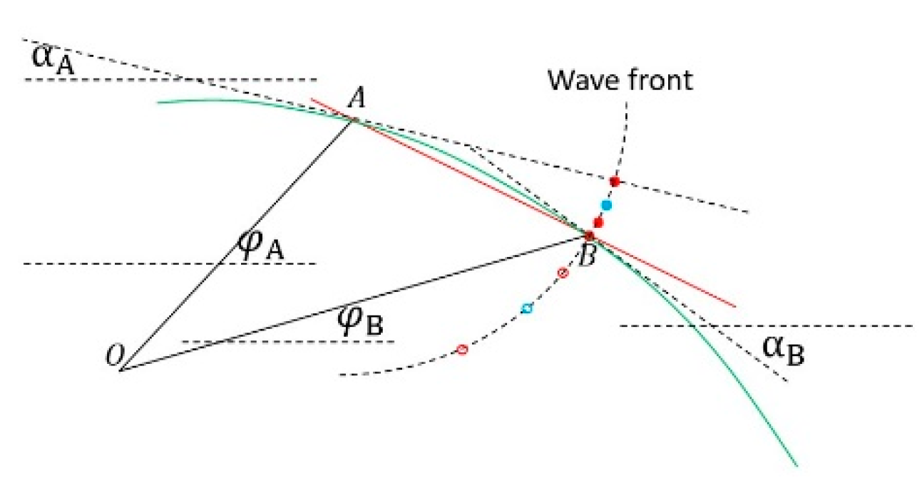 Preprints 191897 g028