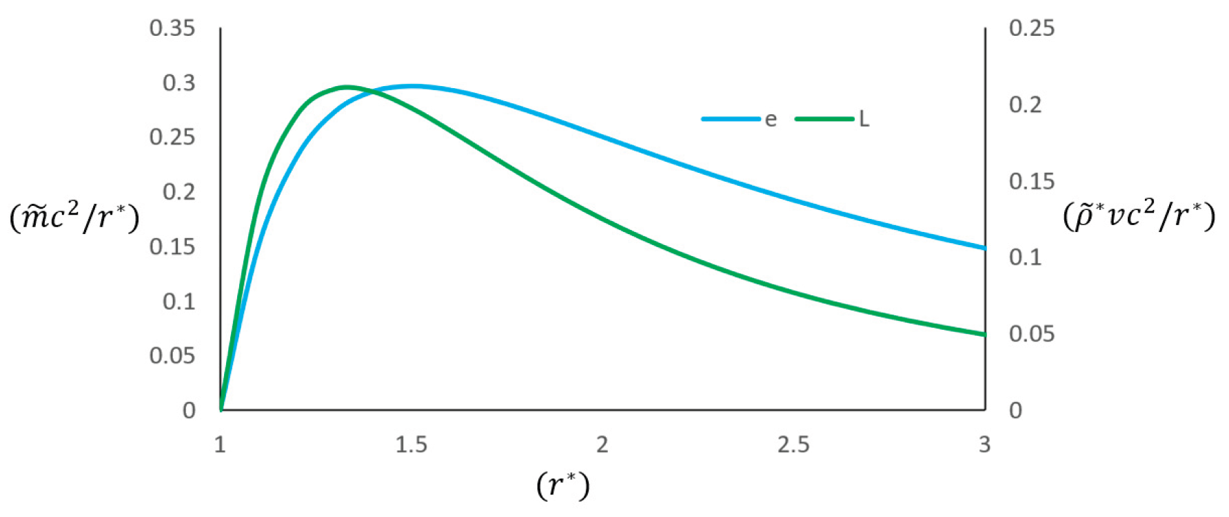 Preprints 191897 g033