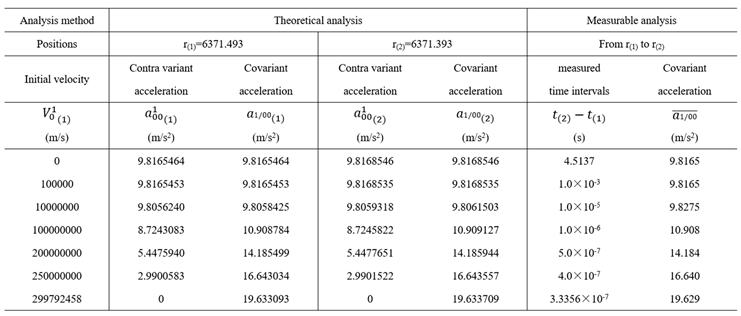 Preprints 191897 i002
