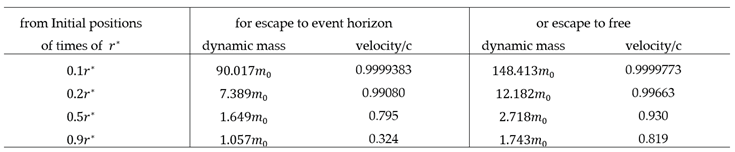 Preprints 191897 i004