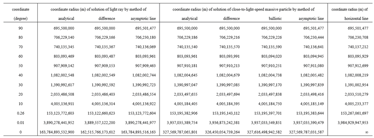 Preprints 191897 i005