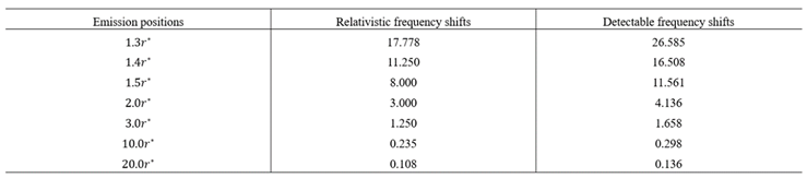 Preprints 191897 i006