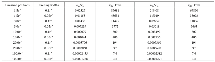 Preprints 191897 i007