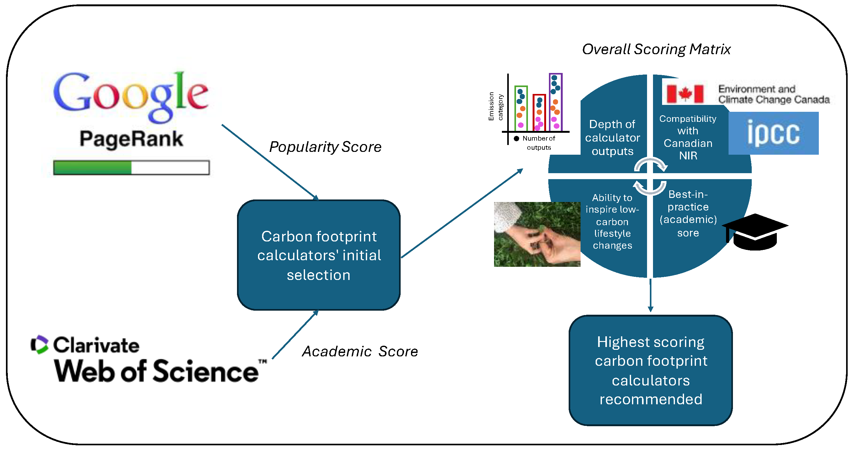 Preprints 163372 g001